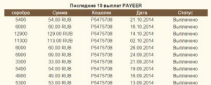 выплата денег от игры птицы