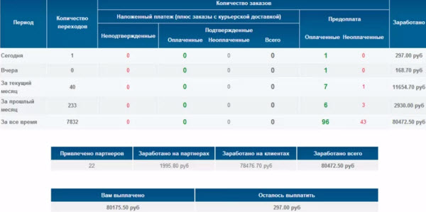 как много зарабатывать