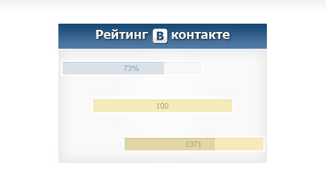 вконтакте рейтинг